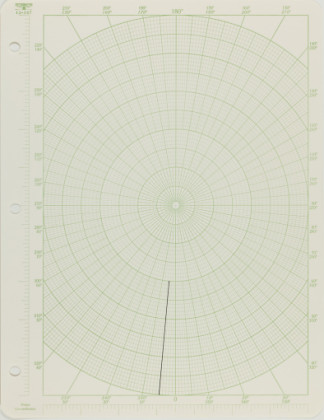 5°