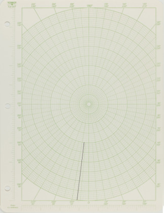 7°