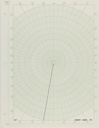 10°